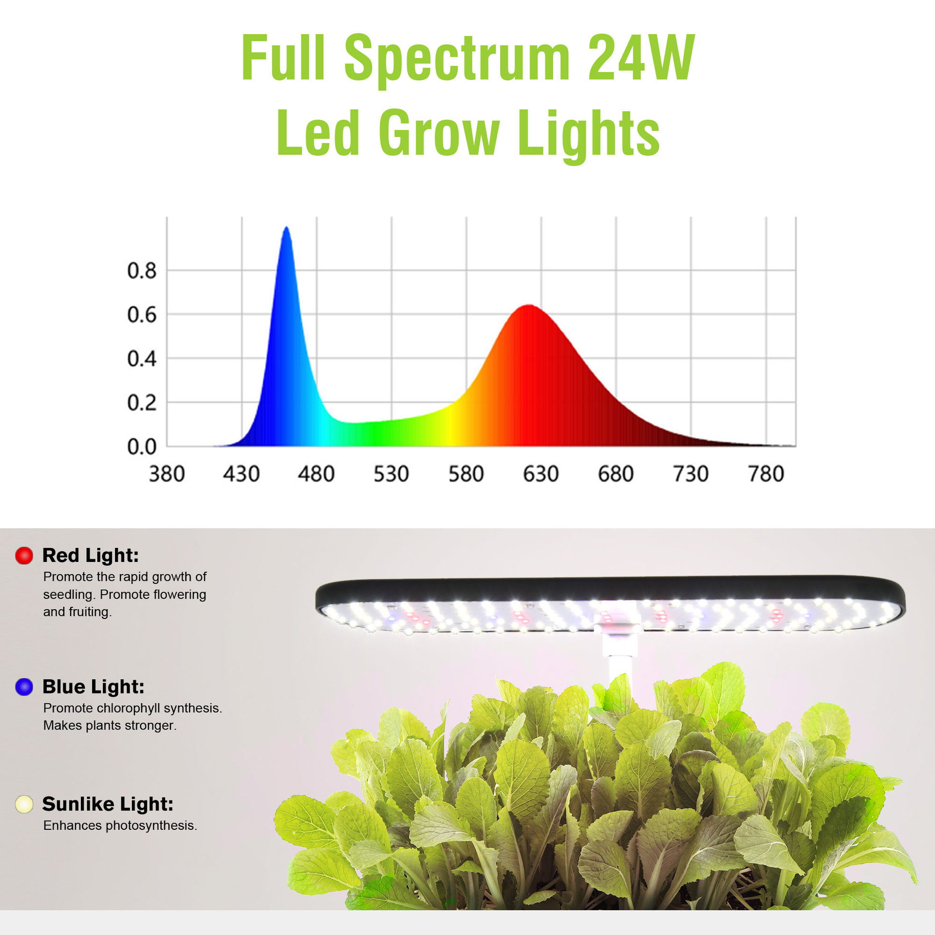 ระบบปลูกพืชไฮโดรโปนิกส์ในร่ม ช - Smart Pod Garden บทวิจารณ์และราคา