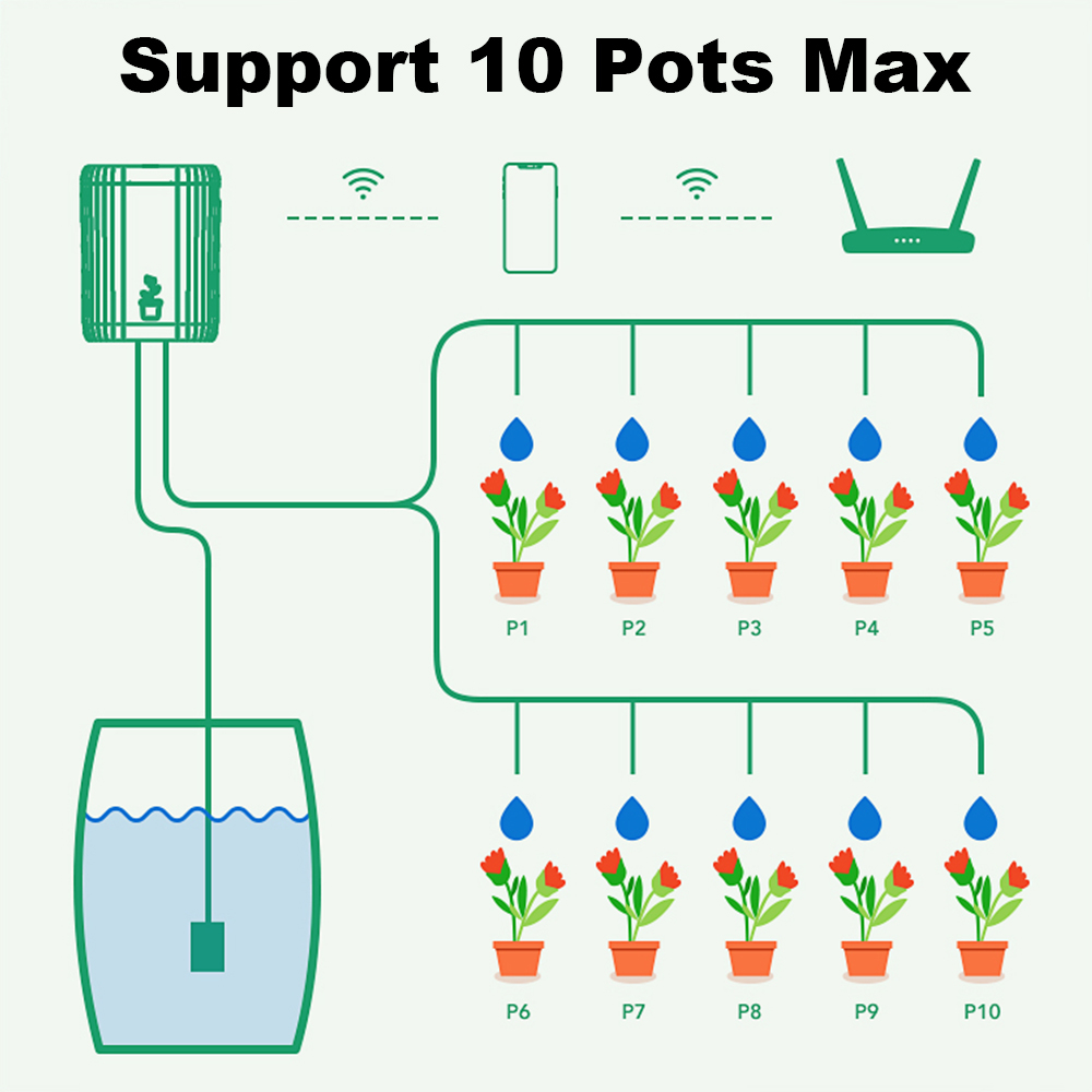 ระบบให้น้ำหยดอัตโนมัติแบบสมาร์ - Smart Garden Irrigation System บทวิจารณ์และราคา