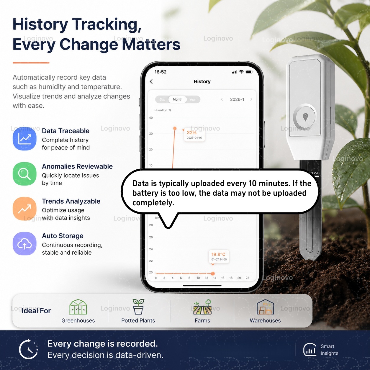 เซ็นเซอร์ดิน Zigbee อุณหภูมิ ค - Smart Garden Home Assistant บทวิจารณ์และราคา