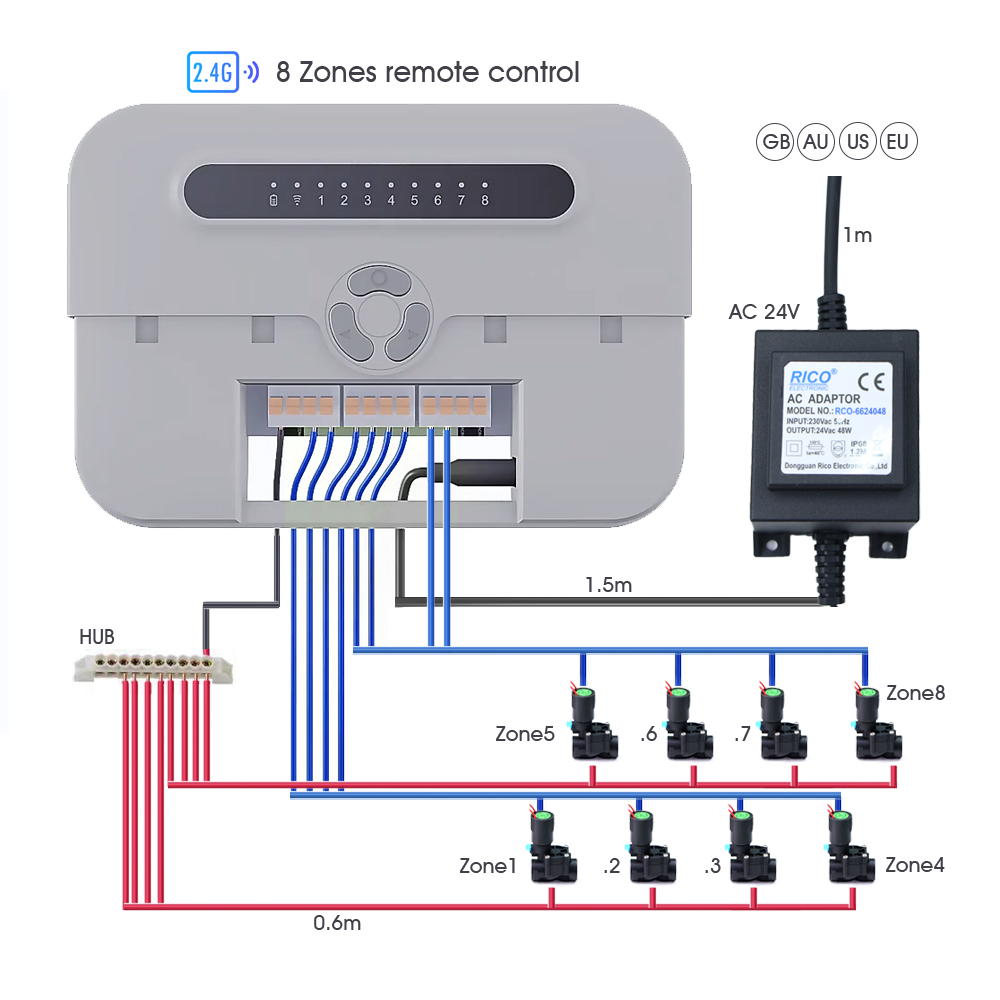 ตัวควบคุมวาล์วน้ำโซลินอยด์สำหร - Smart Garden Zone บทวิจารณ์และราคา