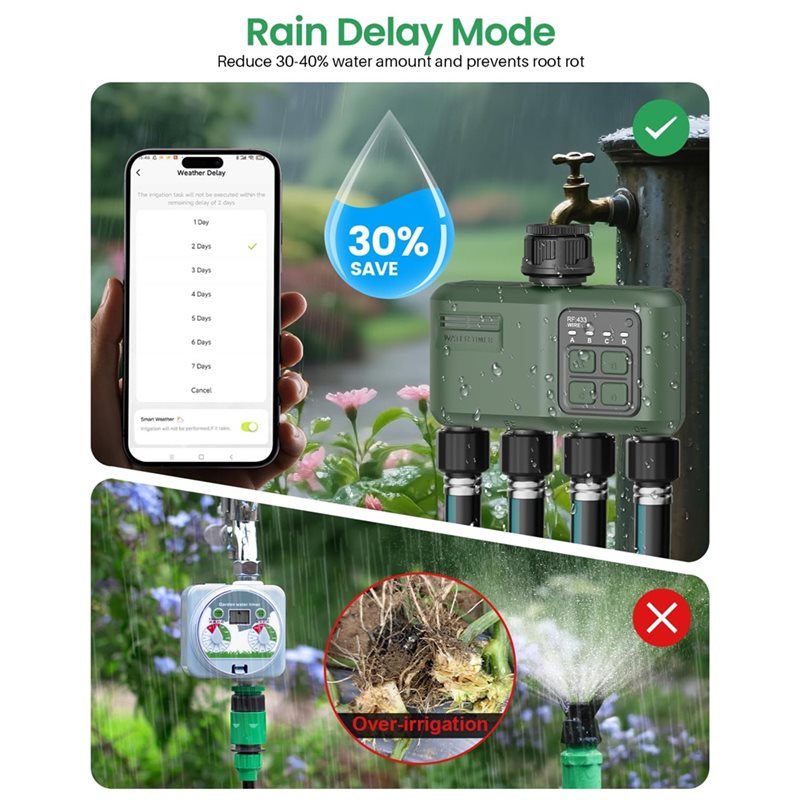 A97I-Wifi ตัวตั้งเวลาควบคุมน้ำ - Smart Garden Zone บทวิจารณ์และราคา