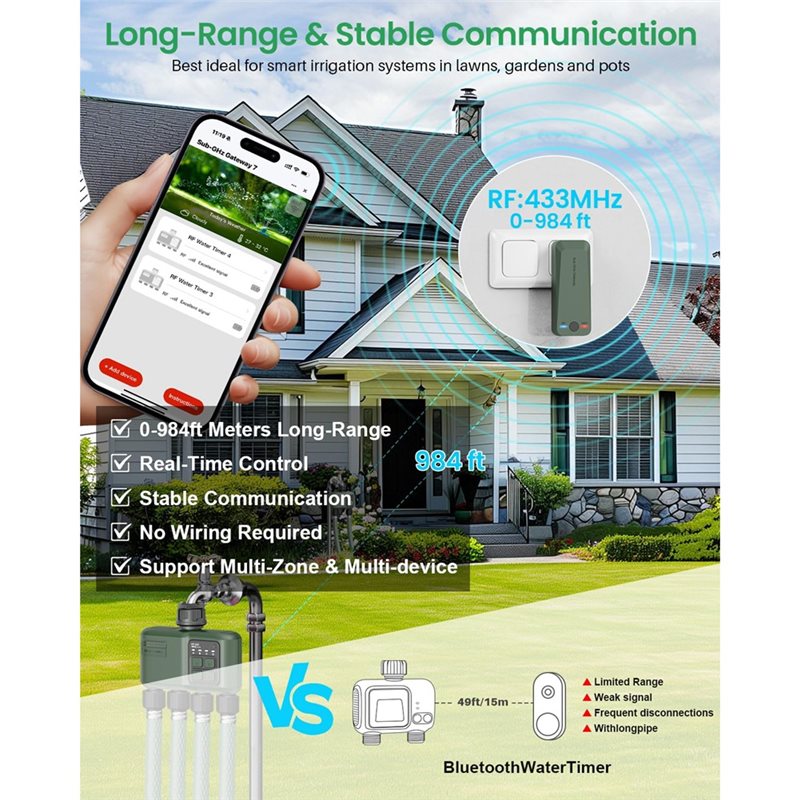 A97I-Wifi ตัวตั้งเวลาควบคุมน้ำ - Smart Garden Zone บทวิจารณ์และราคา