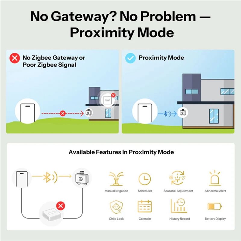 วาล์วน้ำอัจฉริยะแบบคู่ AB66-IP - Smart Garden Zigbee บทวิจารณ์และราคา